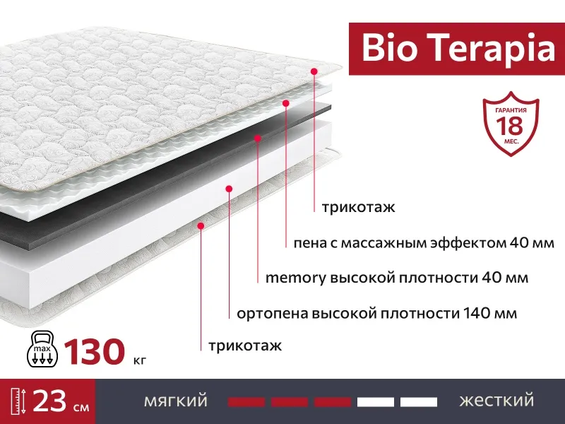 Матрас BIO Terapia 1800х2000