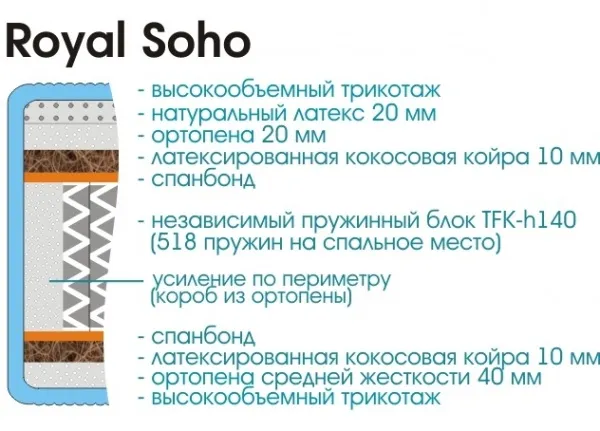Матрас Royal Soho 1400х1900