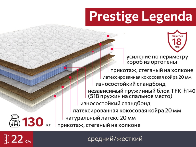 Матрас Prestige Legenda 2000х2000