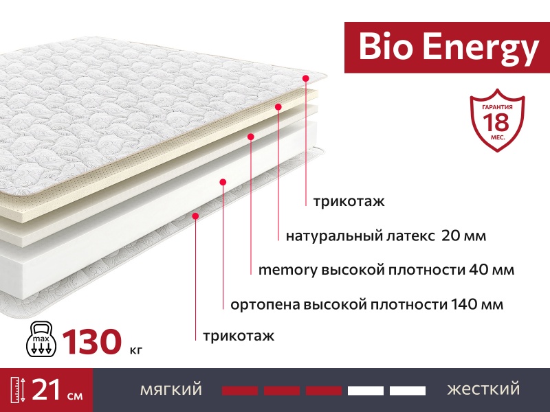 Матрас BIO Energy 1600х1900