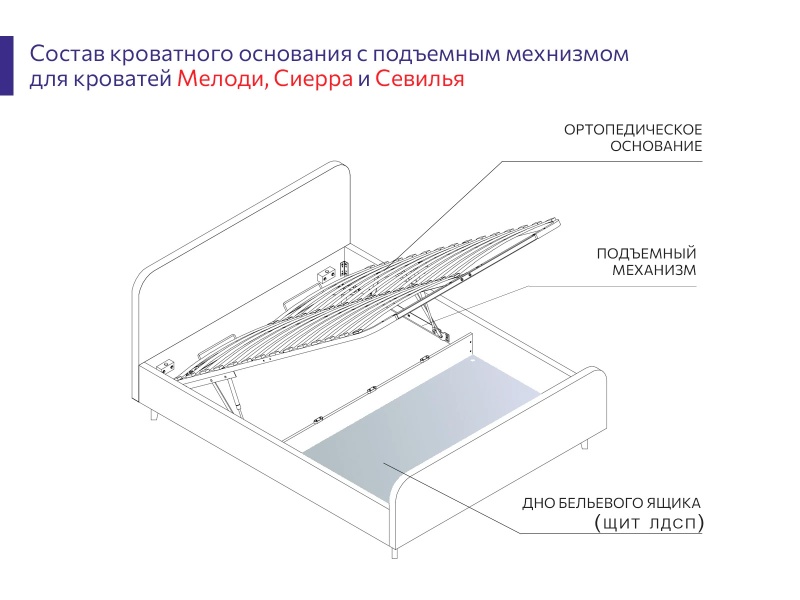 Ортопедическое основание с подъемным механизмом + щит ЛДСП 1180